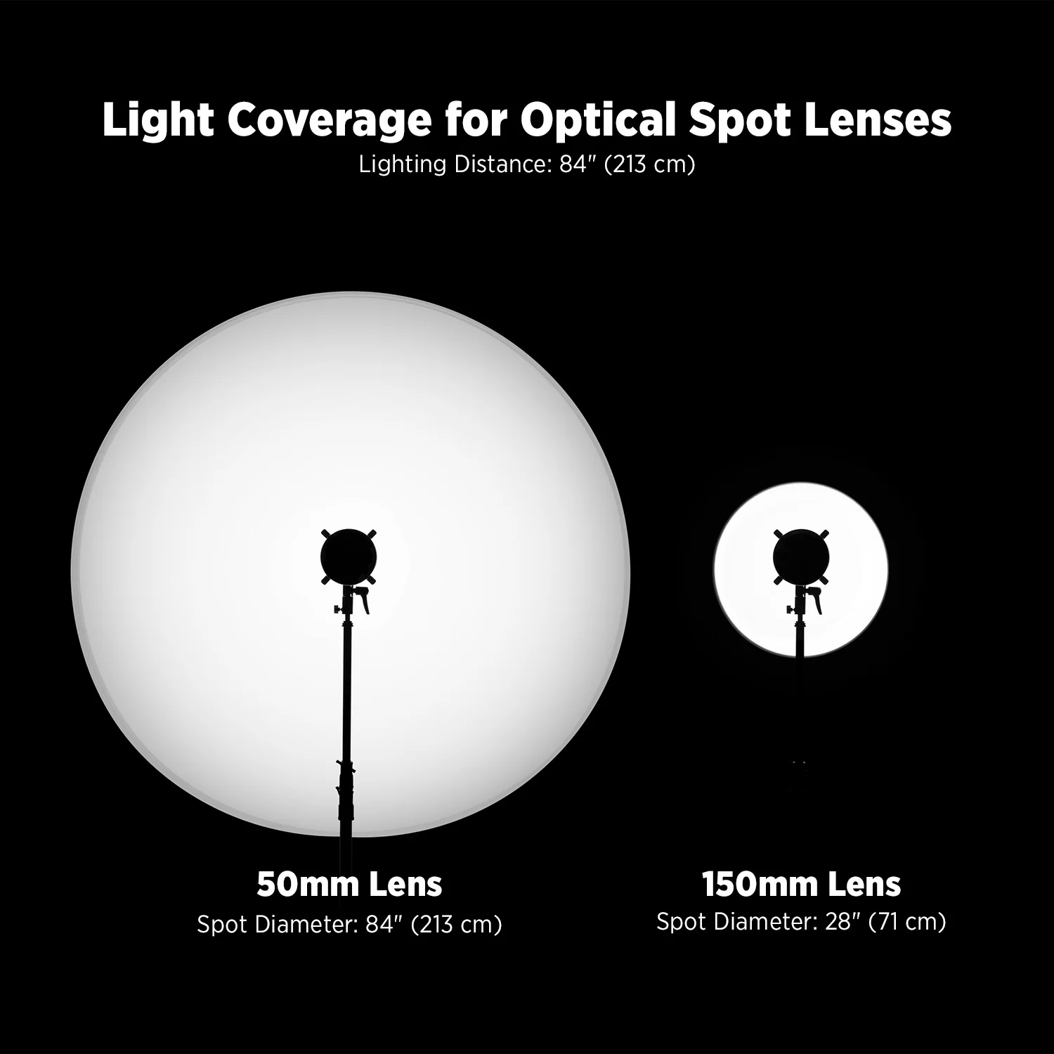 50mm f/1.4 Lens Kit for Optical Spot - Image 3